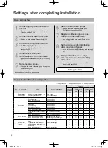 Preview for 12 page of Panasonic CZ-256ESMC3 Quick Reference