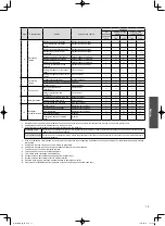 Preview for 13 page of Panasonic CZ-256ESMC3 Quick Reference