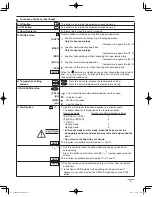 Preview for 5 page of Panasonic CZ-64ESMC1U Operating Instructions Manual