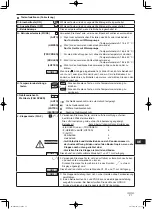 Preview for 21 page of Panasonic CZ-64ESMC2 Instruction Manual