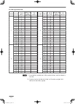 Предварительный просмотр 14 страницы Panasonic CZ-64ESMC2 Instructions Manual