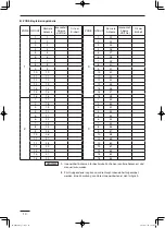 Предварительный просмотр 54 страницы Panasonic CZ-64ESMC2 Instructions Manual