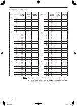 Предварительный просмотр 74 страницы Panasonic CZ-64ESMC2 Instructions Manual