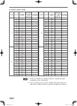 Предварительный просмотр 94 страницы Panasonic CZ-64ESMC2 Instructions Manual