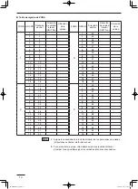 Предварительный просмотр 134 страницы Panasonic CZ-64ESMC2 Instructions Manual