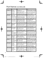 Предварительный просмотр 4 страницы Panasonic CZ-64ESMC3 Installation Instructions Manual