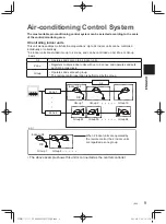 Предварительный просмотр 9 страницы Panasonic CZ-64ESMC3 Installation Instructions Manual