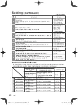 Предварительный просмотр 20 страницы Panasonic CZ-64ESMC3 Installation Instructions Manual