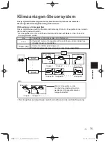 Предварительный просмотр 75 страницы Panasonic CZ-64ESMC3 Installation Instructions Manual