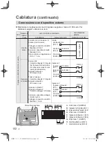 Предварительный просмотр 102 страницы Panasonic CZ-64ESMC3 Installation Instructions Manual