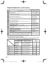 Предварительный просмотр 108 страницы Panasonic CZ-64ESMC3 Installation Instructions Manual