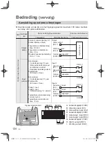 Предварительный просмотр 124 страницы Panasonic CZ-64ESMC3 Installation Instructions Manual