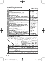 Предварительный просмотр 130 страницы Panasonic CZ-64ESMC3 Installation Instructions Manual