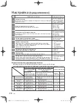 Предварительный просмотр 218 страницы Panasonic CZ-64ESMC3 Installation Instructions Manual