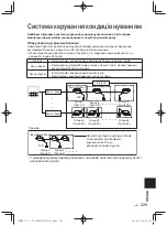 Предварительный просмотр 229 страницы Panasonic CZ-64ESMC3 Installation Instructions Manual