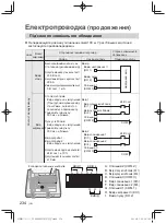 Предварительный просмотр 234 страницы Panasonic CZ-64ESMC3 Installation Instructions Manual