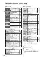 Предварительный просмотр 28 страницы Panasonic CZ-64ESMC3 Operating Instructions Manual