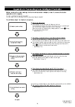 Предварительный просмотр 8 страницы Panasonic CZ-CFUNC2 Instructions Manual