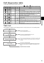 Preview for 11 page of Panasonic CZ-CGLSC1 Installation Instructions Manual