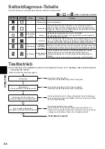 Preview for 38 page of Panasonic CZ-CGLSC1 Installation Instructions Manual