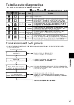 Preview for 47 page of Panasonic CZ-CGLSC1 Installation Instructions Manual