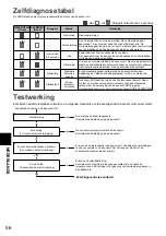 Preview for 56 page of Panasonic CZ-CGLSC1 Installation Instructions Manual