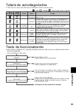 Preview for 65 page of Panasonic CZ-CGLSC1 Installation Instructions Manual