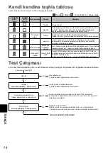 Preview for 74 page of Panasonic CZ-CGLSC1 Installation Instructions Manual