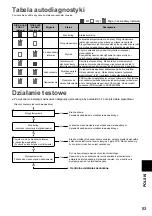 Preview for 83 page of Panasonic CZ-CGLSC1 Installation Instructions Manual