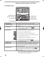 Preview for 4 page of Panasonic CZ-ESWC2 Instruction Manual