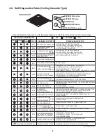 Preview for 8 page of Panasonic CZ-RC515UA Technical & Service Manual