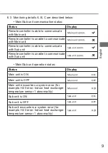 Preview for 9 page of Panasonic CZ-RCC5 Operating Instructions Manual