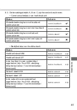 Preview for 41 page of Panasonic CZ-RCC5 Operating Instructions Manual