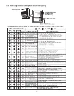 Предварительный просмотр 9 страницы Panasonic cz-rd515u Service Manual