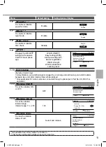 Предварительный просмотр 11 страницы Panasonic CZ-RD517C Operating Instructions Manual