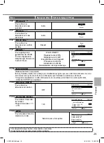 Предварительный просмотр 25 страницы Panasonic CZ-RD517C Operating Instructions Manual