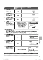 Предварительный просмотр 39 страницы Panasonic CZ-RD517C Operating Instructions Manual