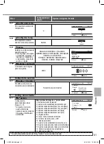 Предварительный просмотр 41 страницы Panasonic CZ-RD517C Operating Instructions Manual