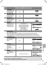 Предварительный просмотр 53 страницы Panasonic CZ-RD517C Operating Instructions Manual