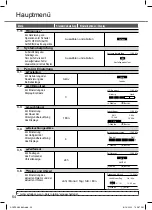 Предварительный просмотр 54 страницы Panasonic CZ-RD517C Operating Instructions Manual