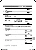 Предварительный просмотр 67 страницы Panasonic CZ-RD517C Operating Instructions Manual