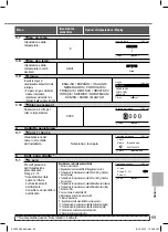 Предварительный просмотр 69 страницы Panasonic CZ-RD517C Operating Instructions Manual