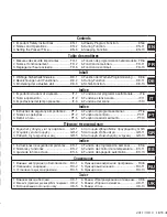 Preview for 4 page of Panasonic CZ-RTC2 Instruction Manual