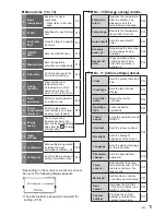 Предварительный просмотр 11 страницы Panasonic CZ-RTC3 Operating Instructions Manual