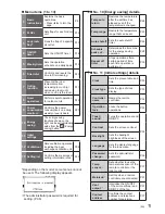 Preview for 37 page of Panasonic CZ-RTC4 Operating Instructions Manual