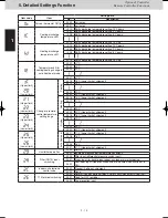 Preview for 12 page of Panasonic CZ-RTC4 Service Manual