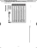 Preview for 57 page of Panasonic CZ-RTC4 Service Manual