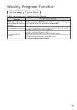 Preview for 15 page of Panasonic CZ-RTC4A Operating Instructions Manual