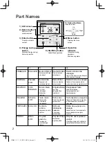 Предварительный просмотр 2 страницы Panasonic CZ-RTC5 Installation Instructions Manual