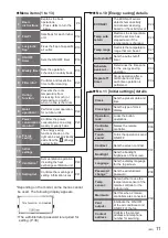 Предварительный просмотр 11 страницы Panasonic CZ-RTC5 Operating Instructions Manual